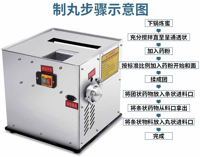 高效制丸機